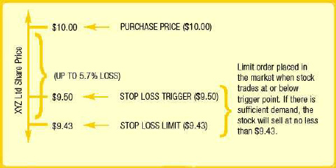 To bail out of a new investment gone wrong